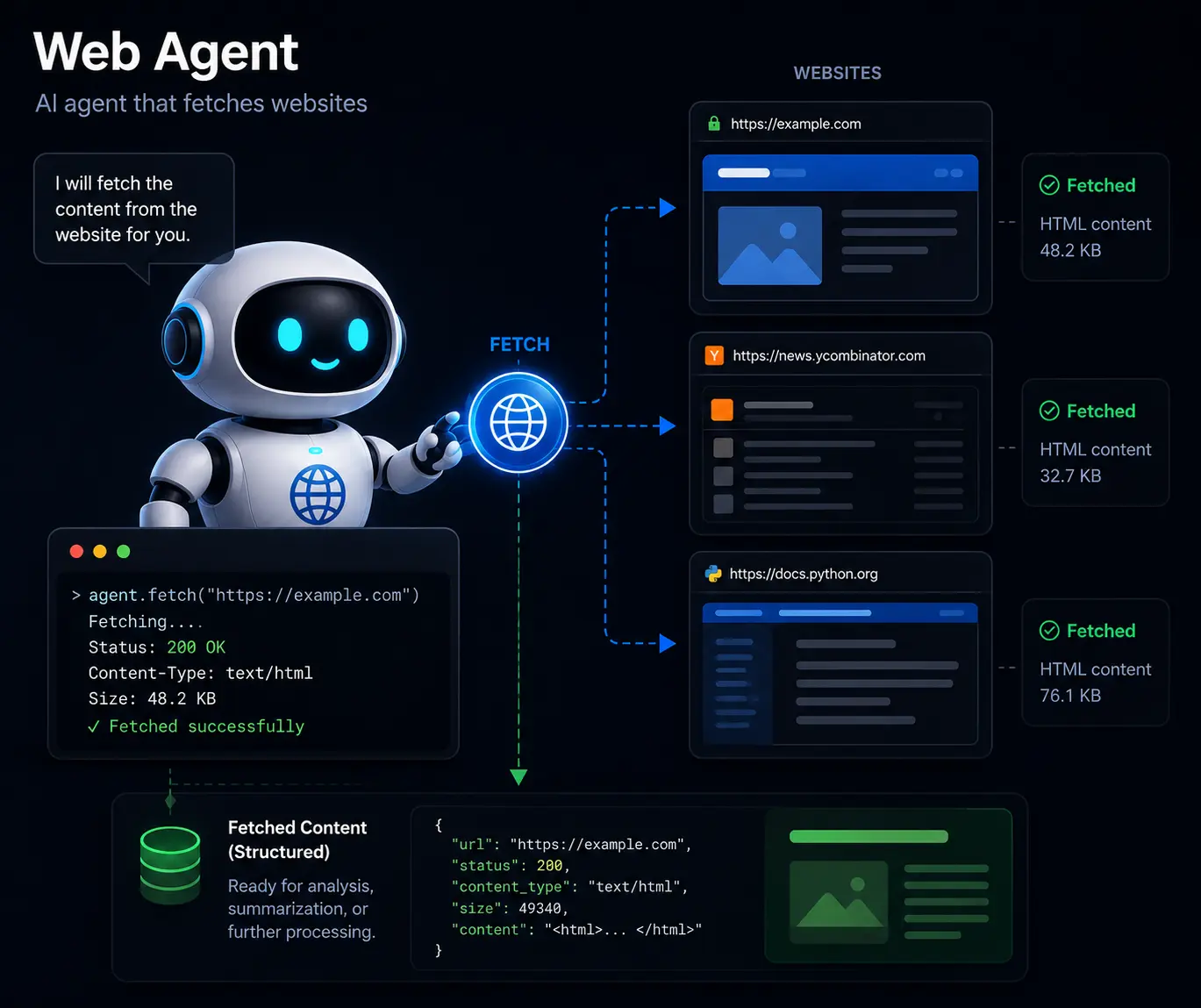 Ai Web Agent