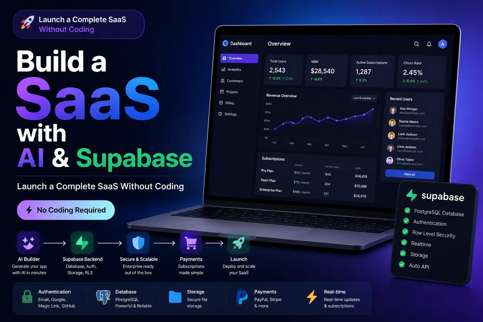 How to Build a SaaS with AI and Supabase in 2026 (Without Coding)